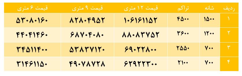 قیمت فرش در شهر فرش