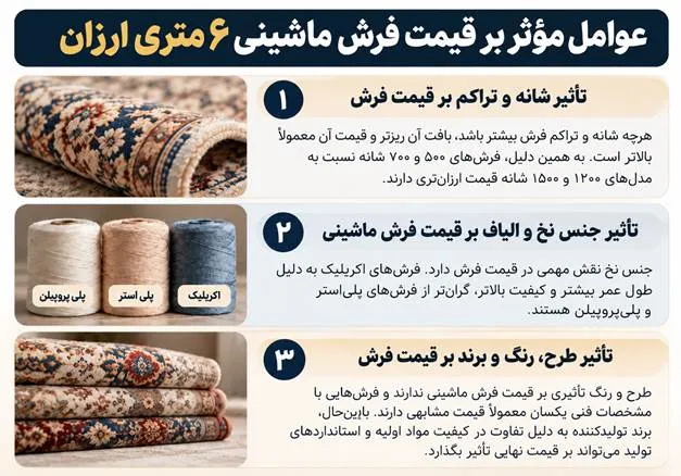 قیمت فرش ماشینی ۶ متری ارزان؛ راهنمای خرید و بررسی قیمت